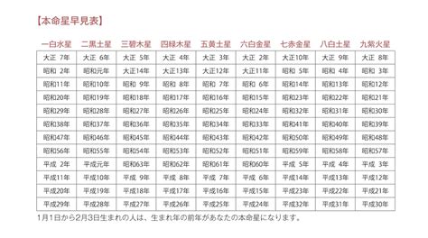 紫鳳凰風水|2024年は新たな20年の始まり。風水で開運するため。